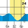Adak tide chart for Friday, March 24, 2023