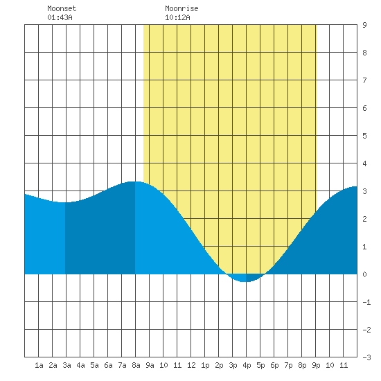 Adak tide chart for Saturday, March 25, 2023