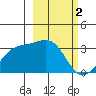 Adak tide chart for Thursday, March 2, 2023