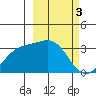 Adak tide chart for Friday, March 3, 2023