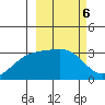 Adak tide chart for Monday, March 6, 2023
