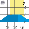 Adak tide chart for Tuesday, March 7, 2023