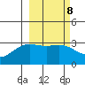 Adak tide chart for Wednesday, March 8, 2023