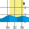 Adak tide chart for Thursday, March 9, 2023