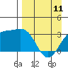 Adak tide chart for Tuesday, April 11, 2023