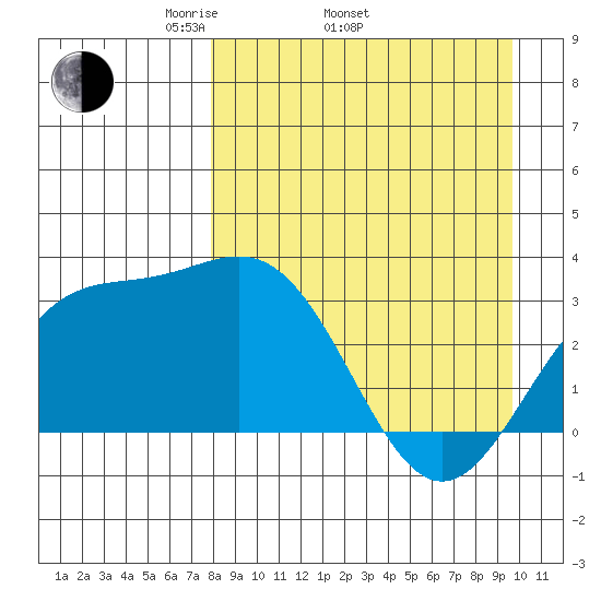 Adak tide chart for Thursday, April 13, 2023