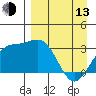 Adak tide chart for Thursday, April 13, 2023