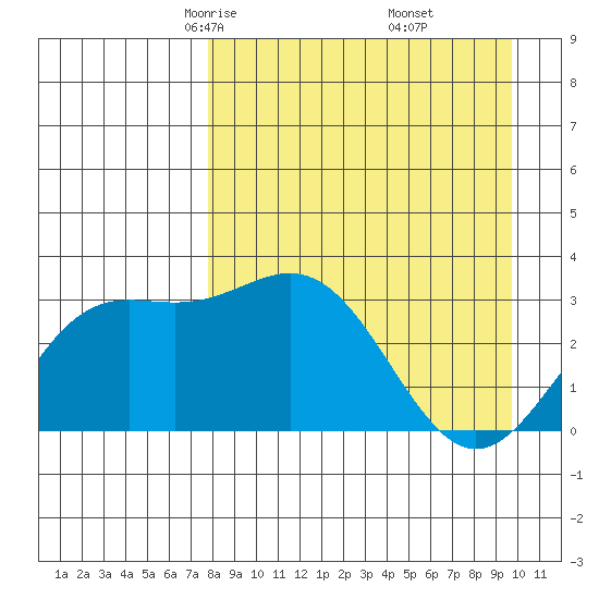 Adak tide chart for Saturday, April 15, 2023