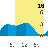 Adak tide chart for Sunday, April 16, 2023