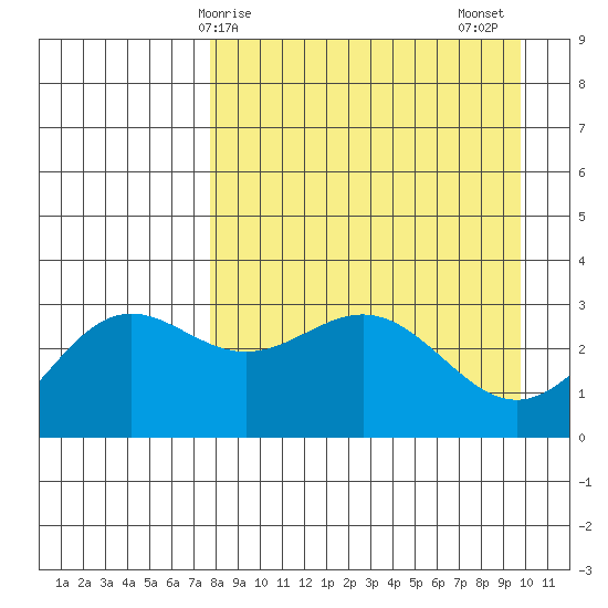 Adak tide chart for Monday, April 17, 2023