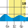 Adak tide chart for Tuesday, April 18, 2023