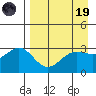 Adak tide chart for Wednesday, April 19, 2023