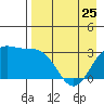 Adak tide chart for Tuesday, April 25, 2023