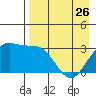 Adak tide chart for Wednesday, April 26, 2023