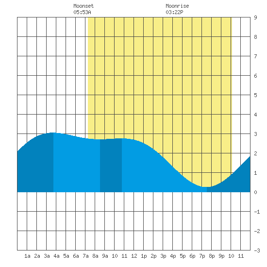 Adak tide chart for Saturday, April 29, 2023