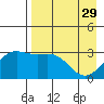 Adak tide chart for Saturday, April 29, 2023