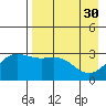 Adak tide chart for Sunday, April 30, 2023