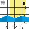Adak tide chart for Wednesday, April 5, 2023