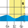 Adak tide chart for Thursday, April 6, 2023