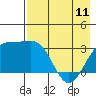 Adak tide chart for Thursday, May 11, 2023