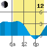 Adak tide chart for Friday, May 12, 2023