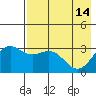 Adak tide chart for Sunday, May 14, 2023