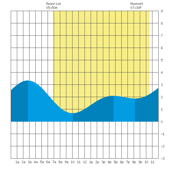Adak tide chart for Tuesday, May 16, 2023