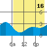 Adak tide chart for Tuesday, May 16, 2023