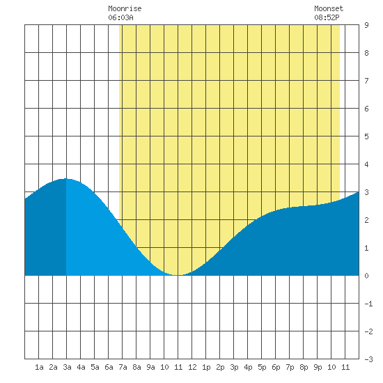 Adak tide chart for Wednesday, May 17, 2023
