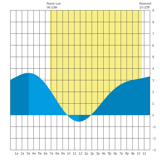 Adak tide chart for Thursday, May 18, 2023