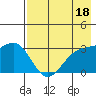 Adak tide chart for Thursday, May 18, 2023