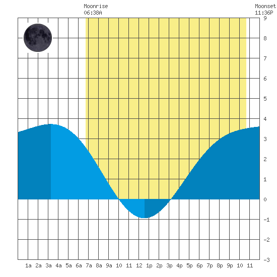 Adak tide chart for Friday, May 19, 2023