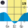 Adak tide chart for Friday, May 19, 2023
