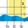 Adak tide chart for Monday, May 1, 2023