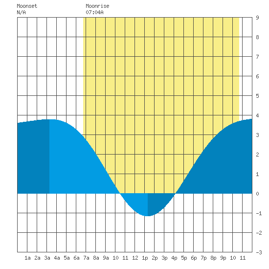 Adak tide chart for Saturday, May 20, 2023