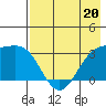 Adak tide chart for Saturday, May 20, 2023