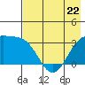 Adak tide chart for Monday, May 22, 2023