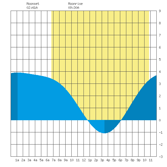 Adak tide chart for Tuesday, May 23, 2023