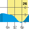 Adak tide chart for Friday, May 26, 2023