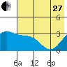 Adak tide chart for Saturday, May 27, 2023