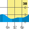 Adak tide chart for Tuesday, May 30, 2023