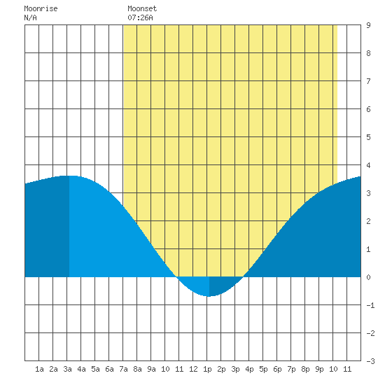 Adak tide chart for Saturday, May 6, 2023