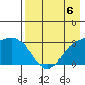 Adak tide chart for Saturday, May 6, 2023