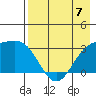 Adak tide chart for Sunday, May 7, 2023