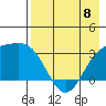 Adak tide chart for Monday, May 8, 2023