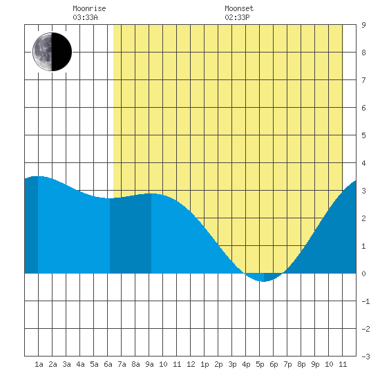 Adak tide chart for Saturday, June 10, 2023