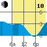 Adak tide chart for Saturday, June 10, 2023