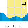 Adak tide chart for Monday, June 12, 2023