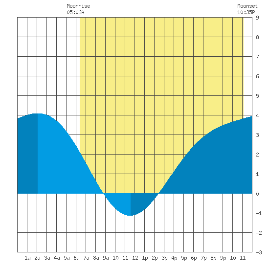 Adak tide chart for Friday, June 16, 2023