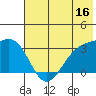 Adak tide chart for Friday, June 16, 2023